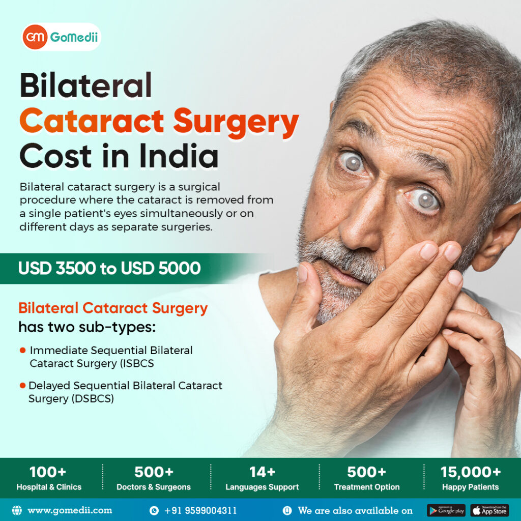 What Is The Bilateral Cataract Surgery Cost In India? GoMedii