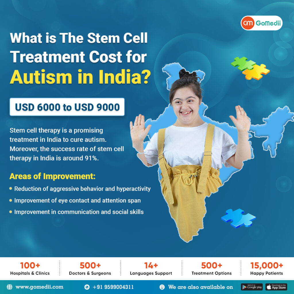 What Is The Stem Cell Treatment Cost For Autism in India? - GoMedii